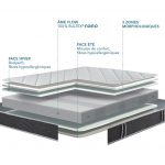 Bultex Sonora 3